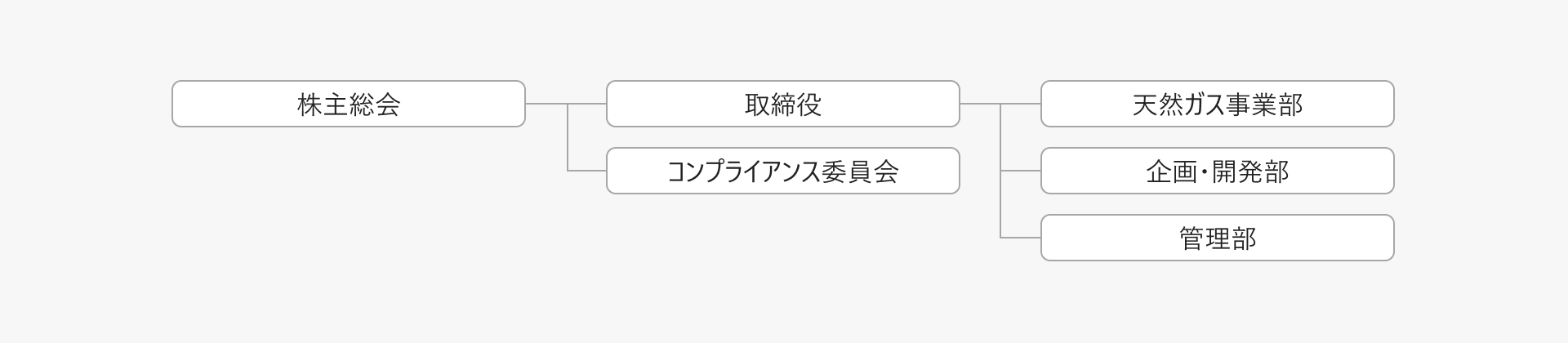 組織図の画像