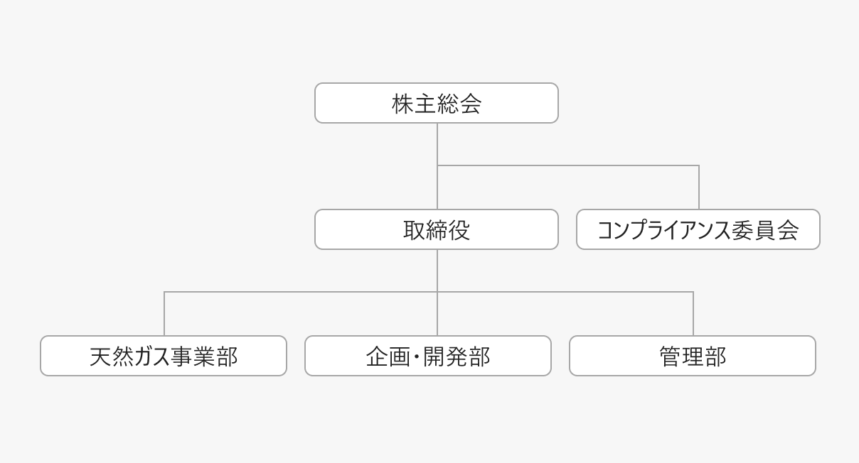 組織図の画像